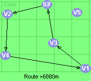 Route >6880m     