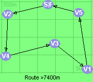 Route >7400m