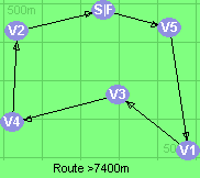 Route >7400m     