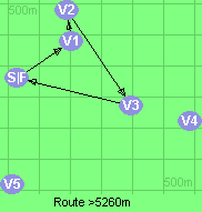 Route >5260m     