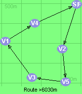 Route >6030m