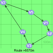 Route >6570m     