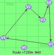 Route >7250m  M40