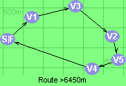 Route >6450m