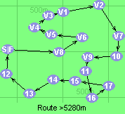 Route >5280m