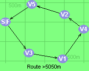 Route >5050m