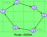 Route >5050m