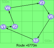 Route >6770m