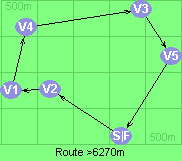 Route >6270m