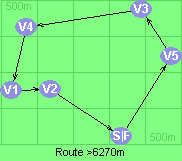 Route >6270m