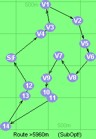 Route >5960m      (SubOpt!)