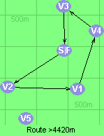 Route >4420m