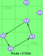 Route >3190m