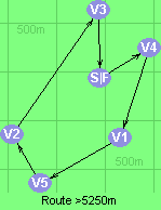 Route >5250m