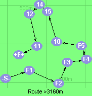 Route >3160m