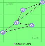 Route >5100m