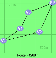 Route >4200m