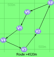 Route >4520m