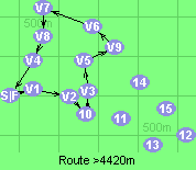 Route >4420m