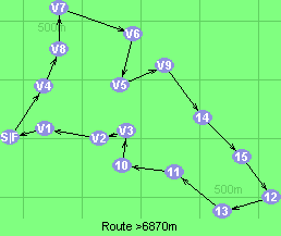 Route >6870m