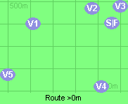 Route >0m