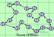 Route >6950m