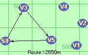 Route >2650m