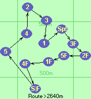 Route >2650m